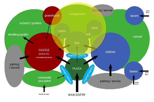 BubbleMap_HobbitHoleCampground