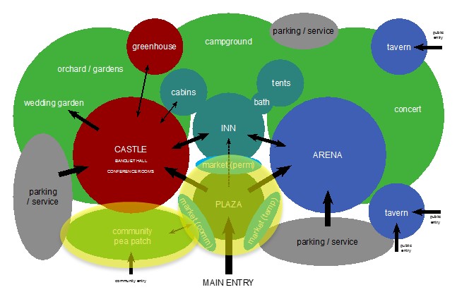 BubbleMap_PeaPatches